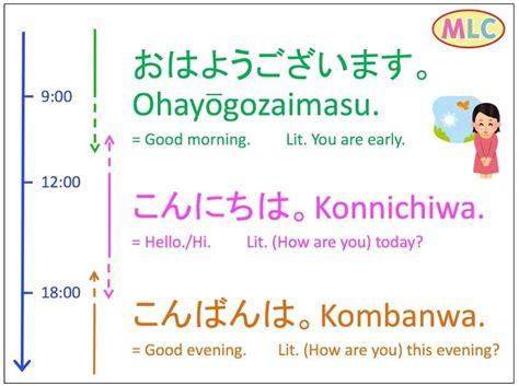 Meaning and Use of “Ohayou Gozaimasu (おはようござい.